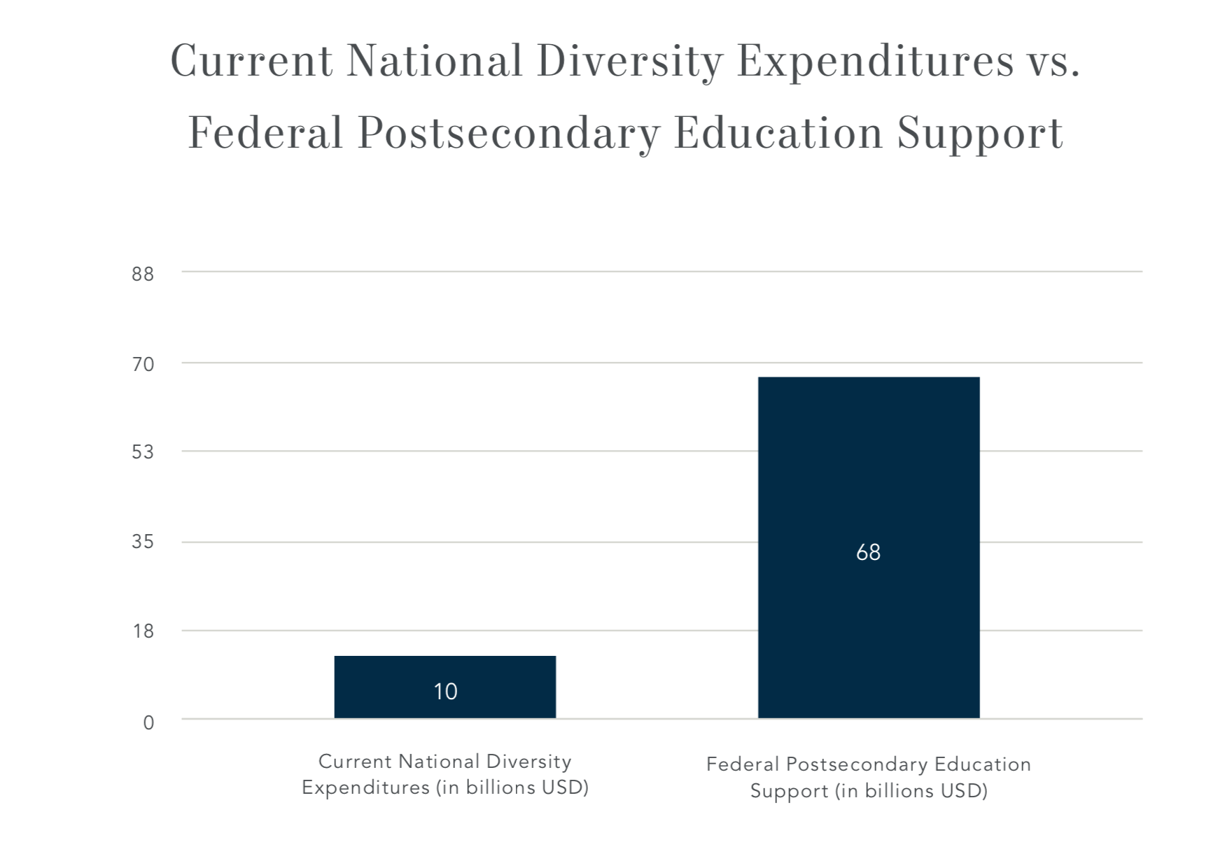 https://nas.org/storage/app/media/Reports/Social%20Justice%20Education%20in%20America/image5USE.png